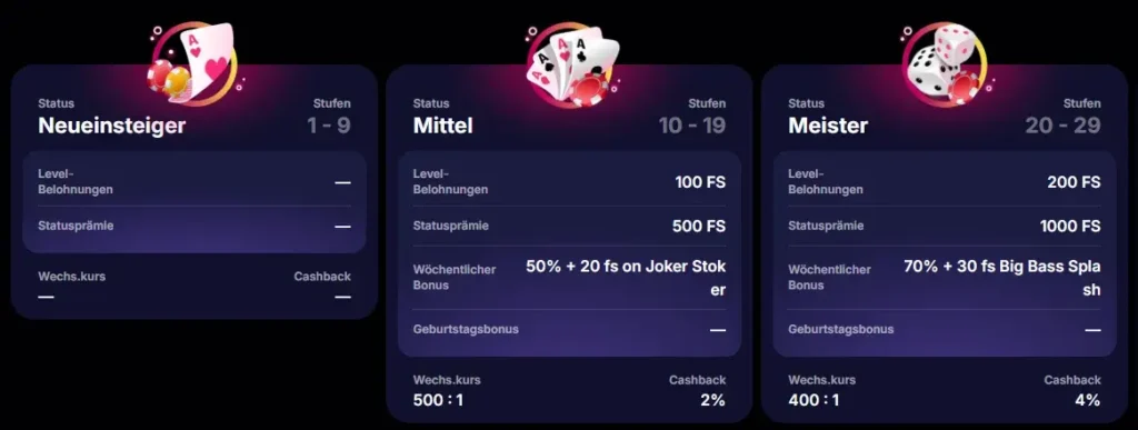 VIP-Levels im Online Casino NV